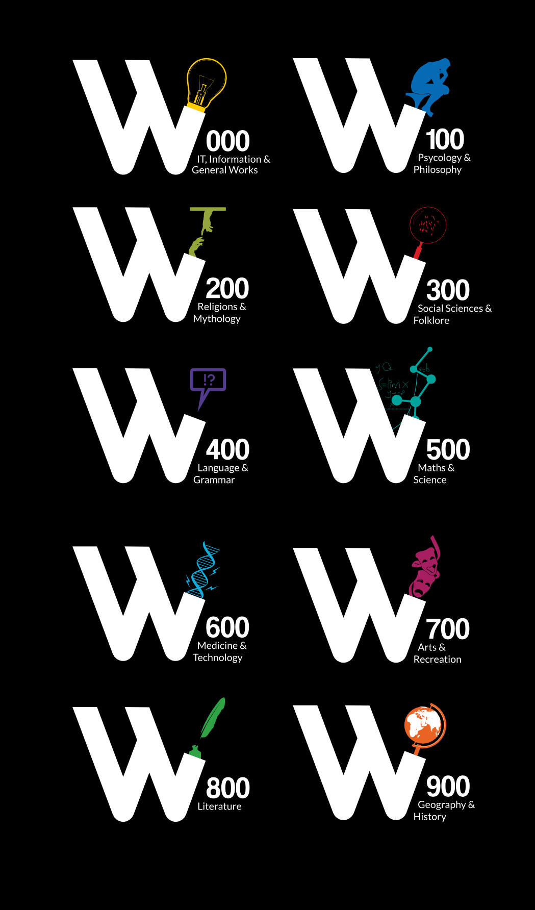 Welkom Library & Museum - Dewey Decimal classification system signage by the Native Creative